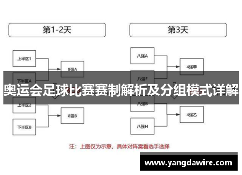 奥运会足球比赛赛制解析及分组模式详解